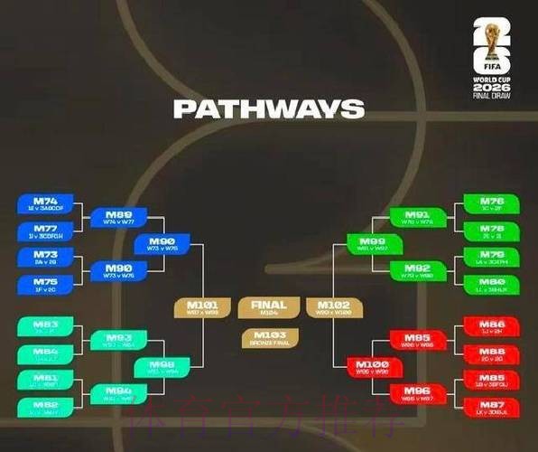 2026世界杯积分规则下载 2026世界杯积分规则下载