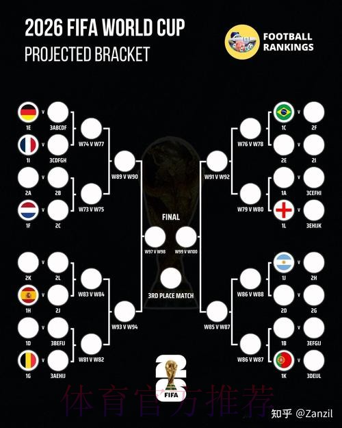2026世界杯预测分析哪里可以看