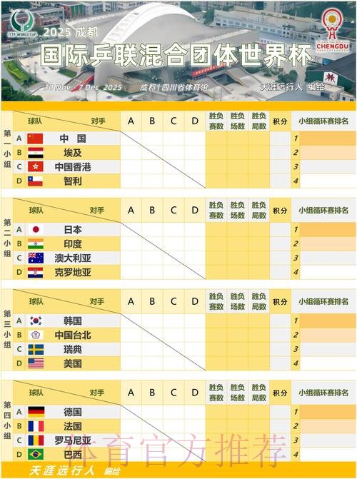 世界杯小组赛赛程哪里看