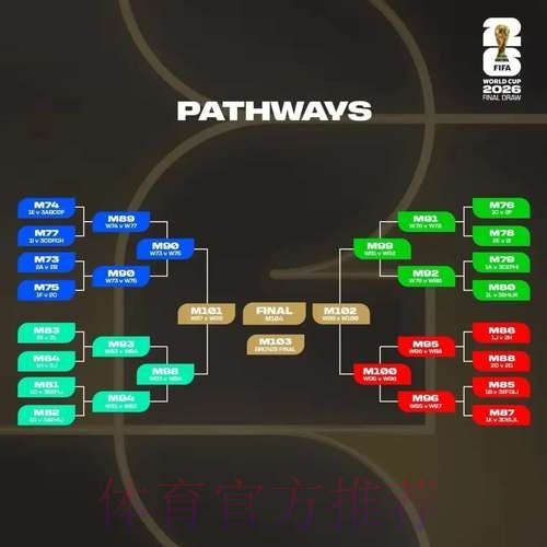 世界杯预测分析更新